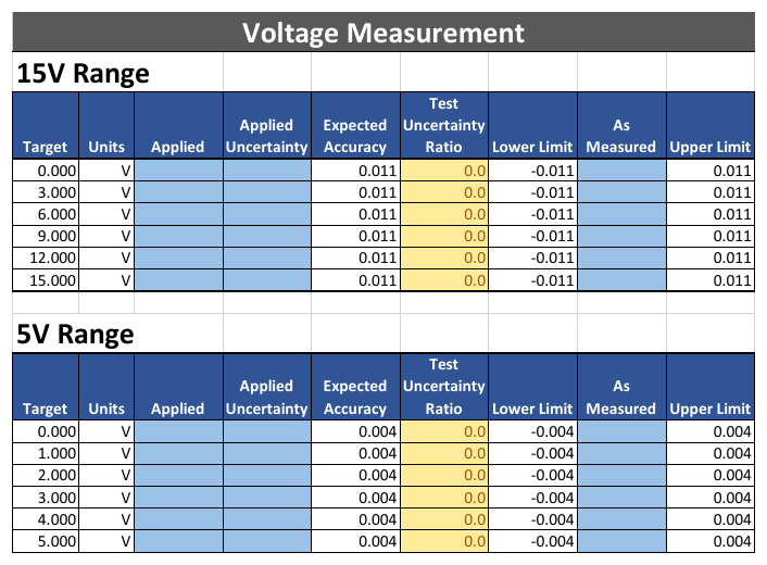Voltage validation spreadsheet