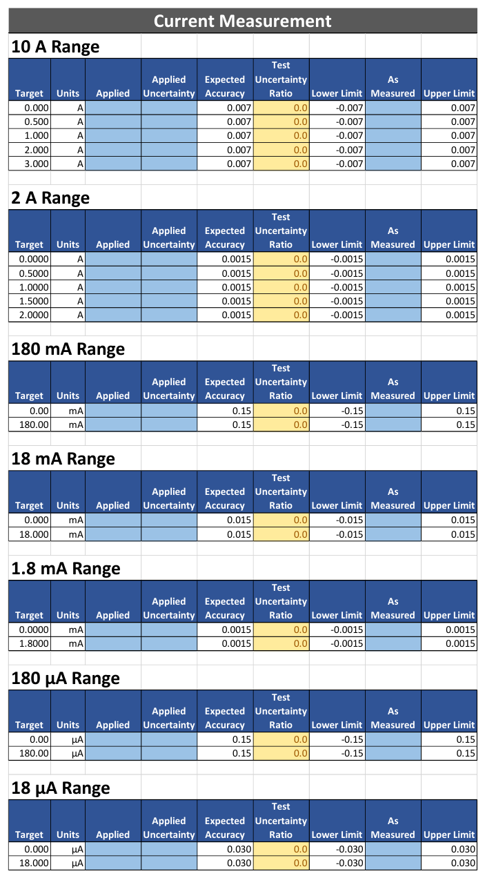 Current validation spreadsheet