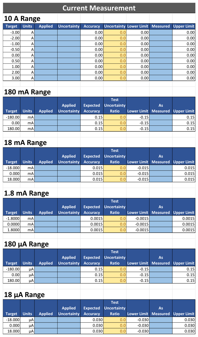 Current validation spreadsheet for each current range