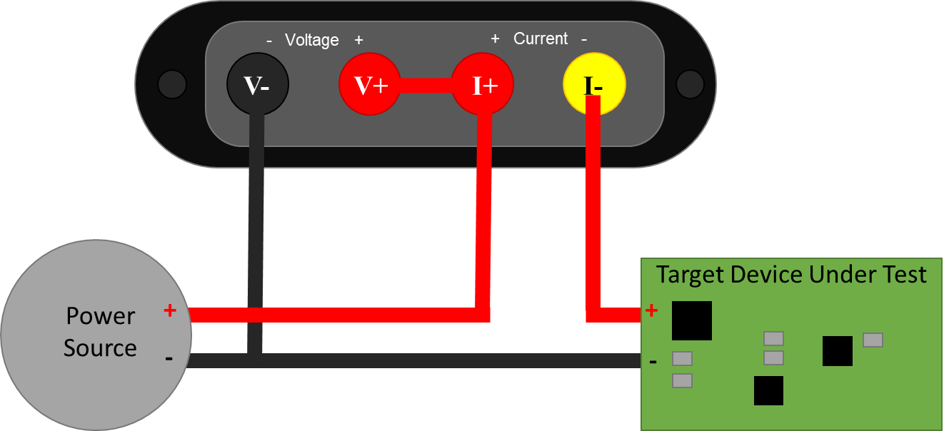JS220 measuring the power provided by the power source