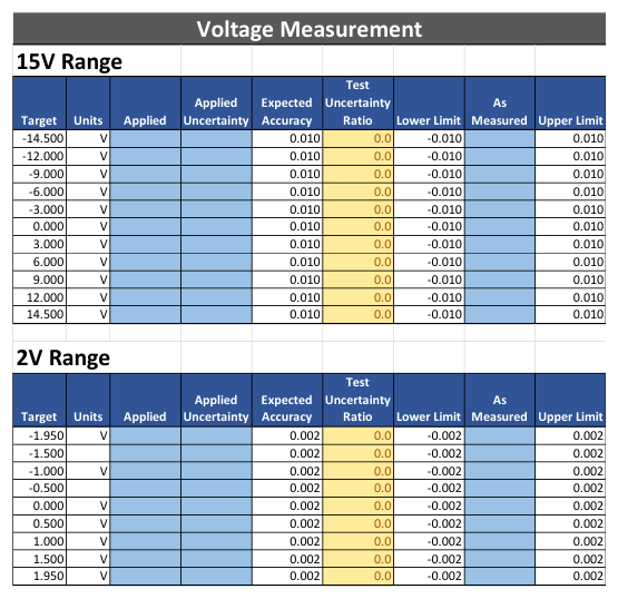 Voltage validation spreadsheet for the 15 V and 2 V ranges