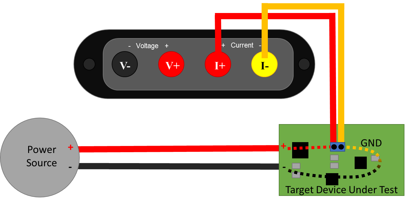 JS320 ammeter measuring a subsystem