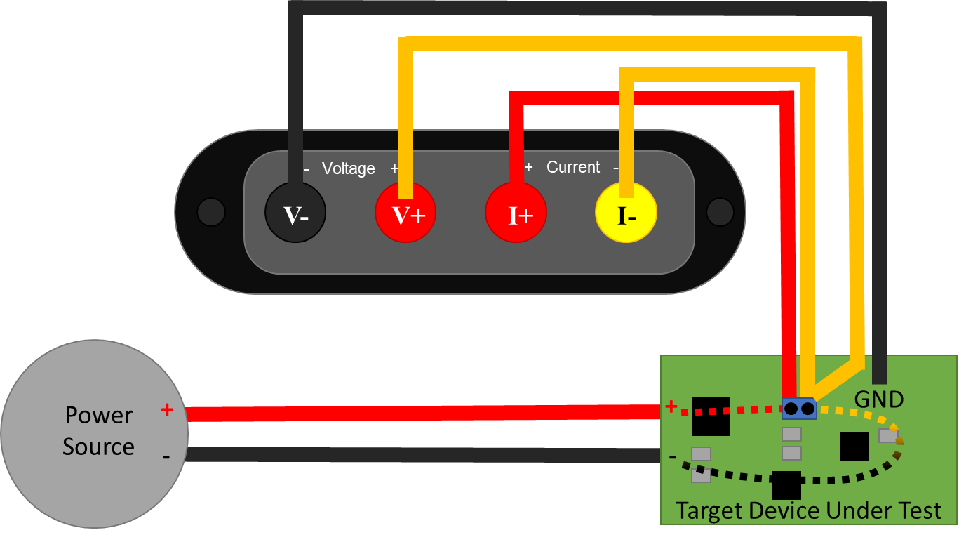 JS320 ammeter and voltmeter measuring a subsystem