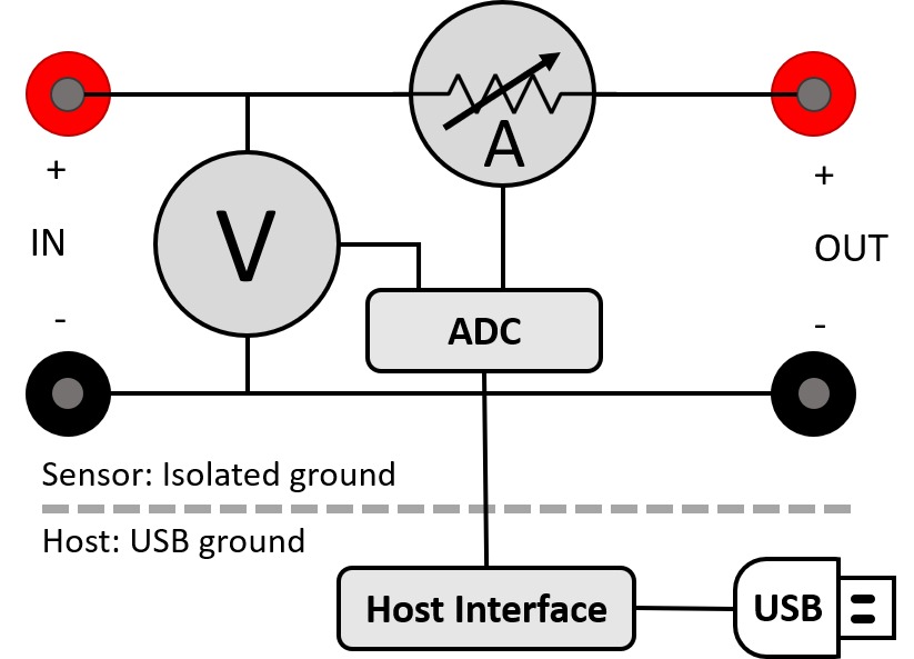 Joulescope block diagram