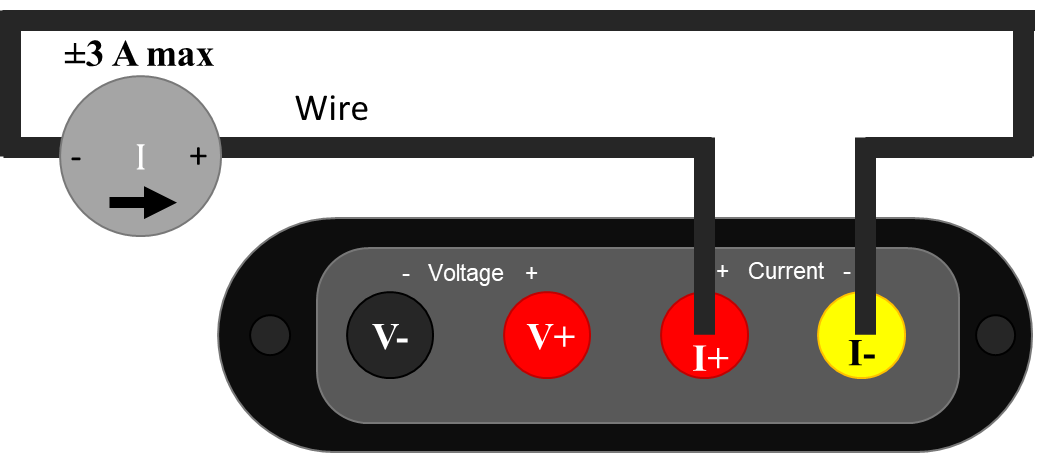 JS220 inserted inline to measure the current