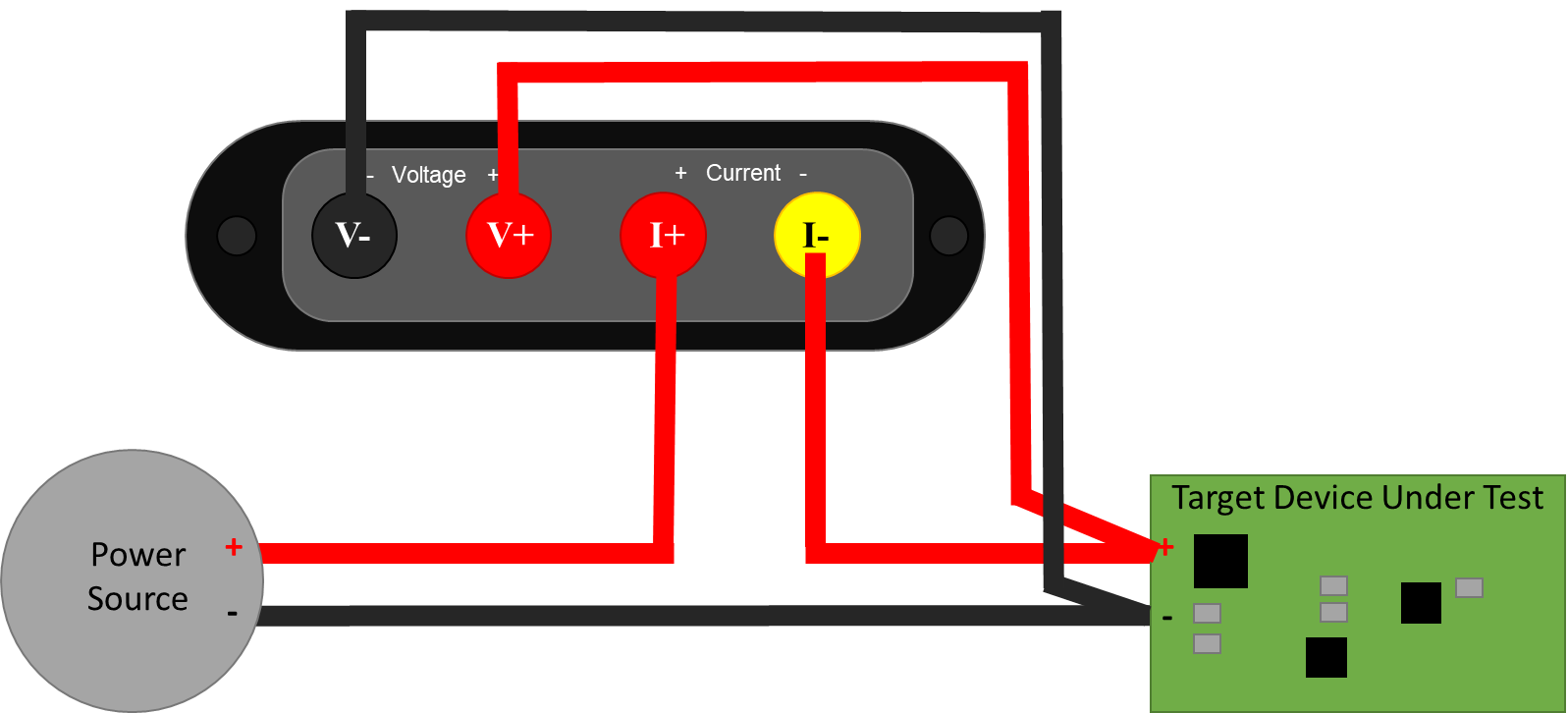 Kelvin connection measurement at the target device