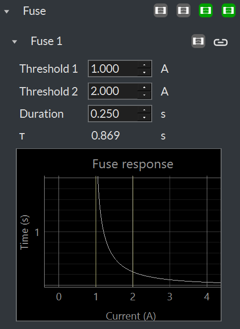Fuse settings and response curve with a 0.250 s duration