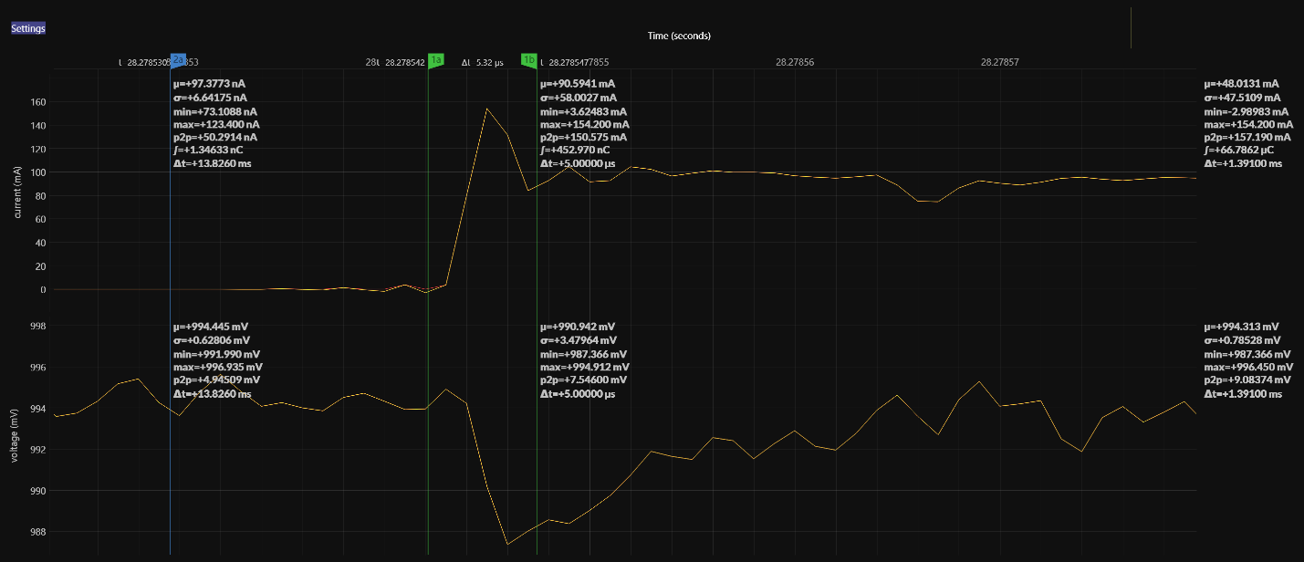 Oscilloscope capture of the EVK low dropout regulator response