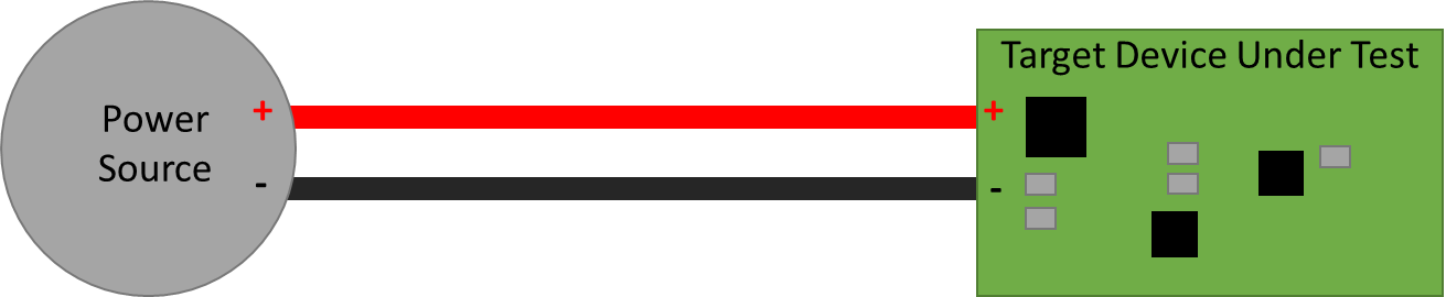 Power source and target device under test