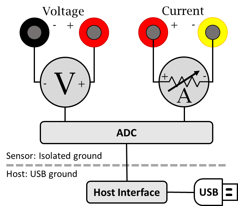 JS320 current shunt ammeter block diagram